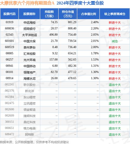 大摩消費領(lǐng)航凈值，大摩消費領(lǐng)航混合基金